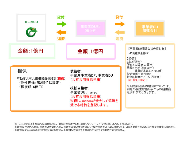 スキーム図