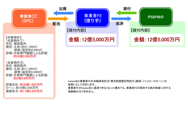 スキーム図