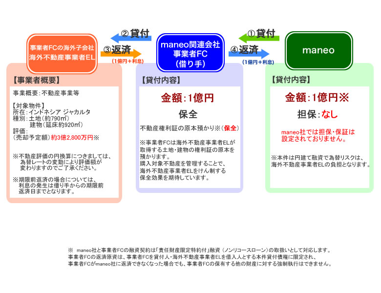 スキーム図