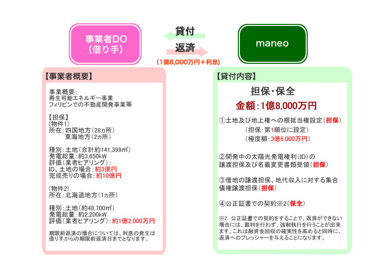 スキーム図