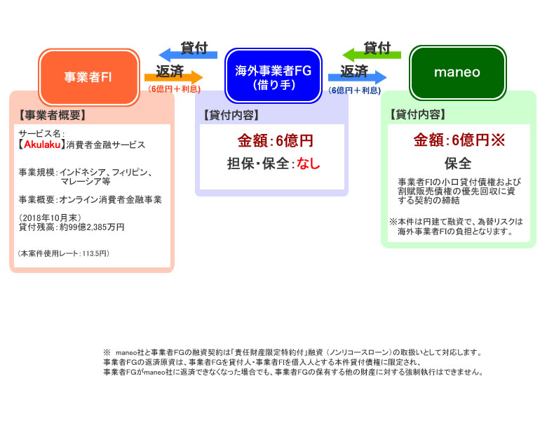 スキーム図