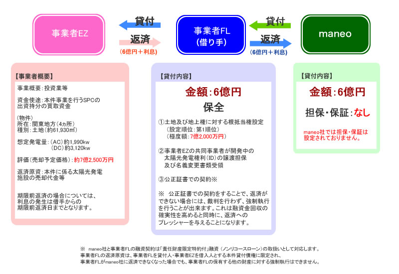 スキーム図