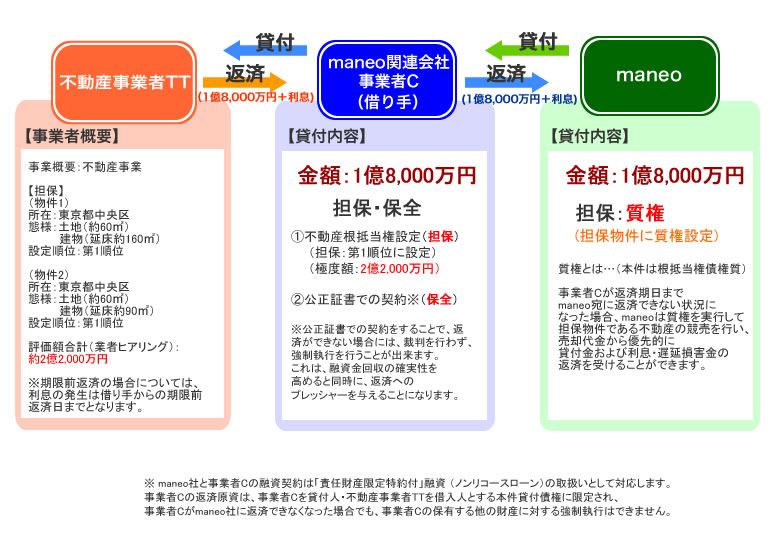 スキーム図