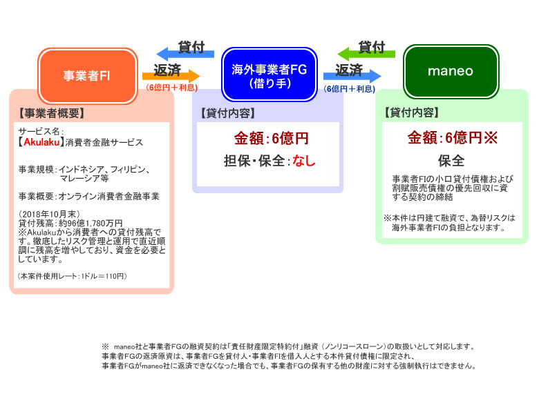 スキーム図