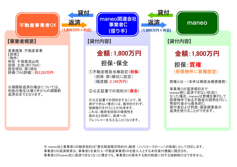 スキーム図