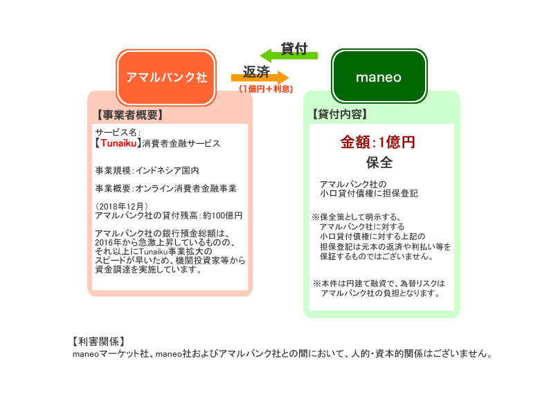 スキーム図