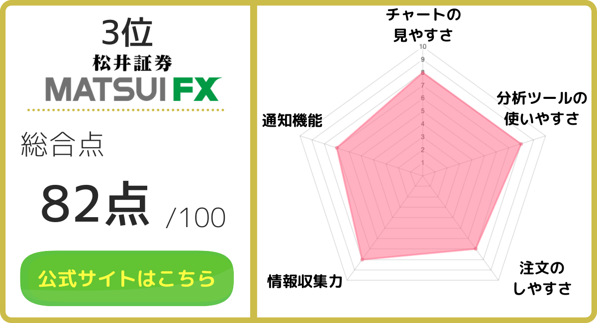 FXアプリ_松井FX