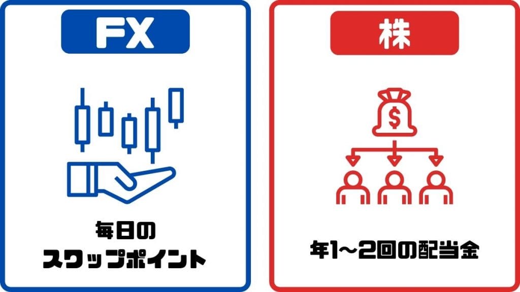 株FX_違い_インカムゲイン