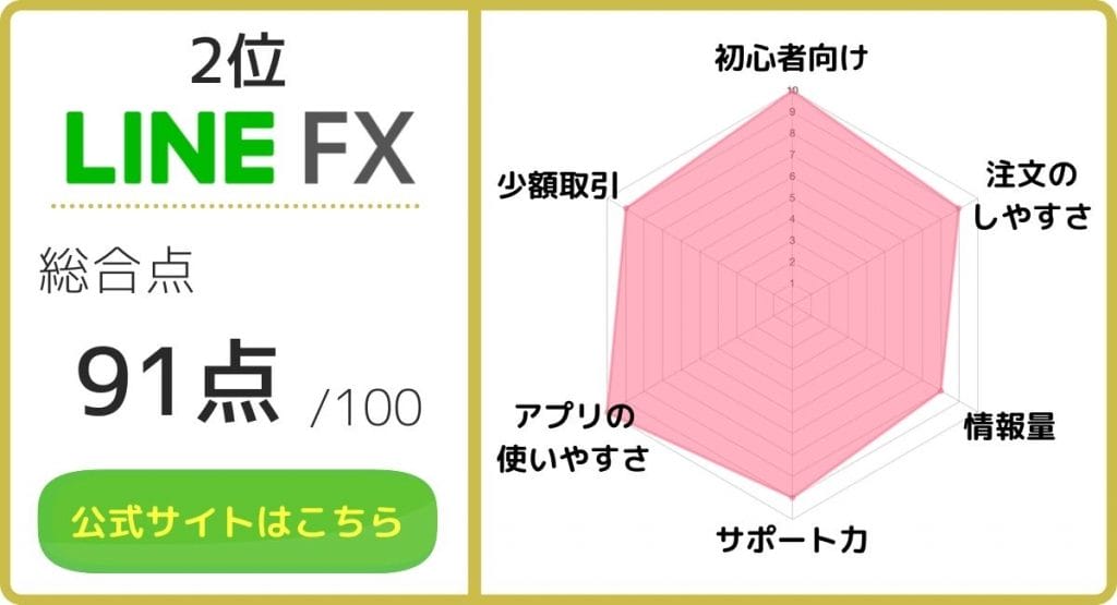 株FX_LINE FXのレーダーチャート画像