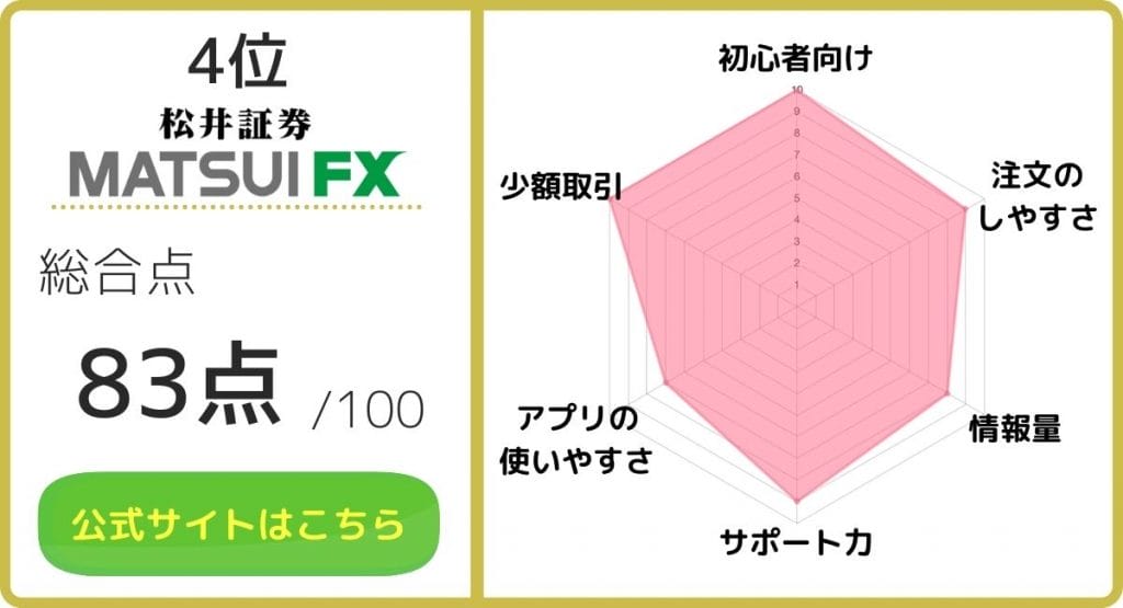 株FX_MATSUI FXのレーダーチャート画像