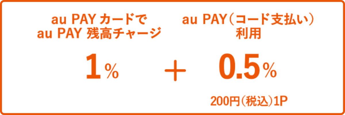 au PAYカードでau PAYにチャージをすると1.5%還元