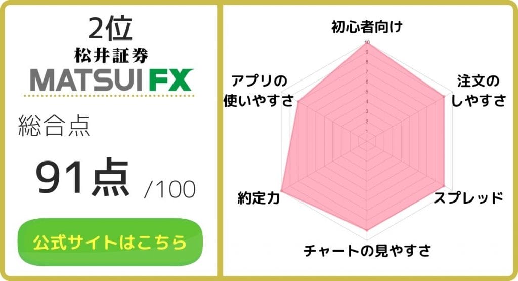 FXスキャルピング_MATSUI FXのレーダーチャート画像