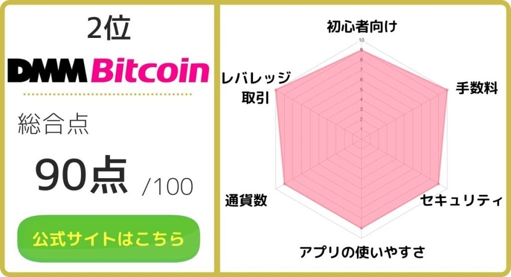 仮想通貨おすすめ_DMM Bitcoinのレーダーチャート画像