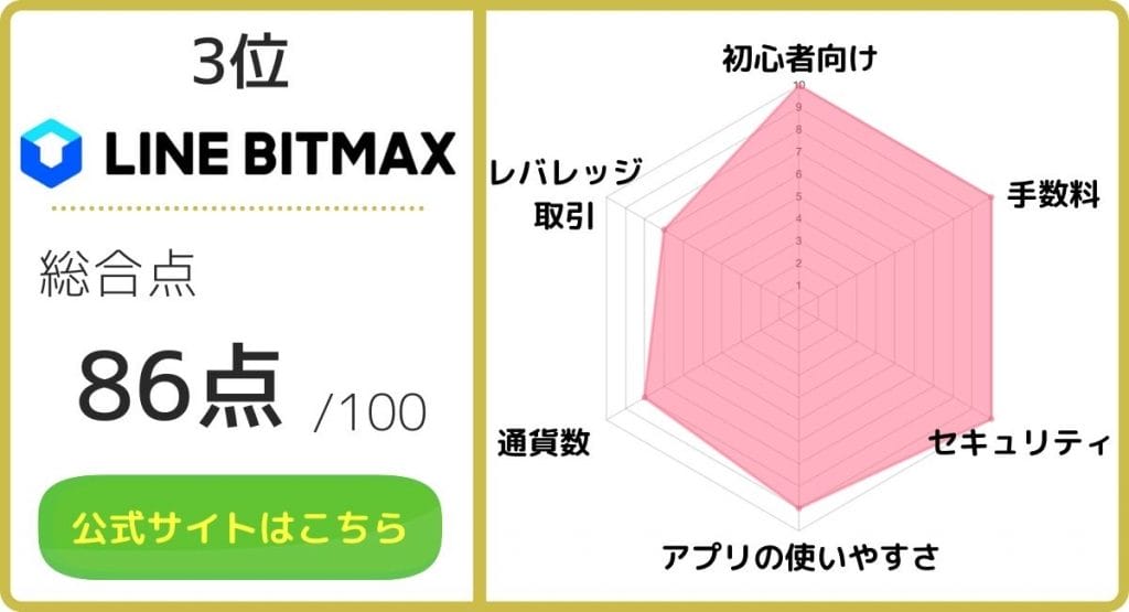 ビットコインETF_LINE BITMAXのレーダーチャート画像