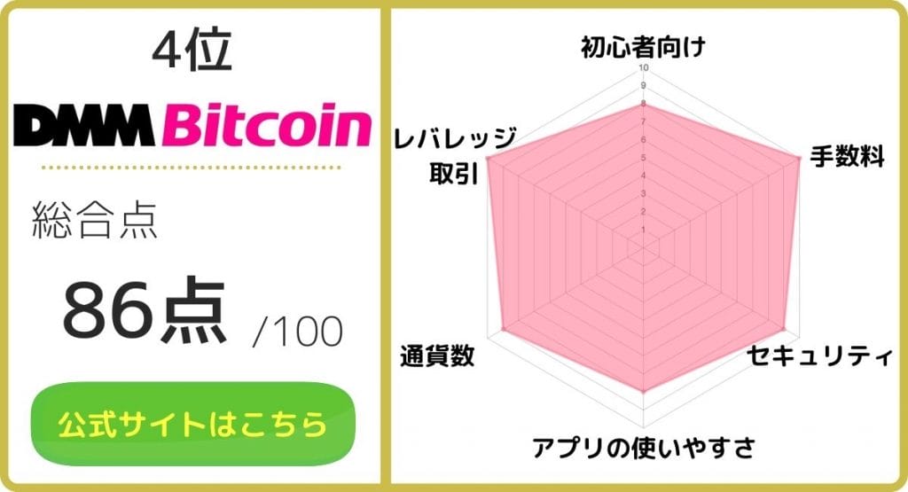 仮想通貨おすすめ_dmmビットコインのレーダーチャート画像
