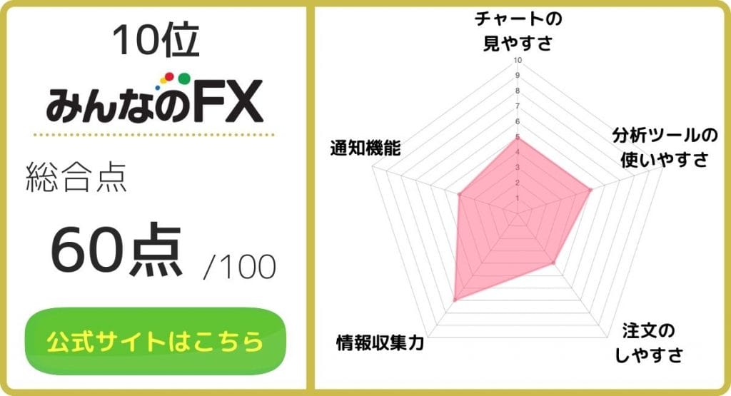 FXアプリ_みんなのFXのレーダーチャート画像