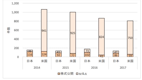 M&A_IPO_件数