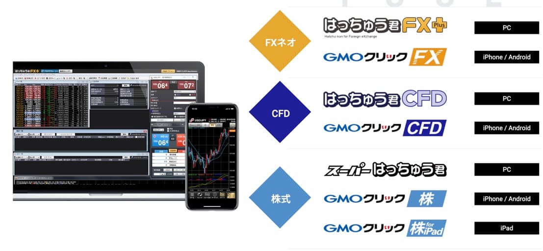 FX_おすすめ_GMOクリック証券ツール
