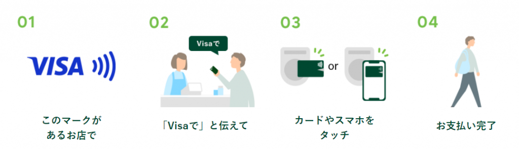 Visaタッチの決済方法
