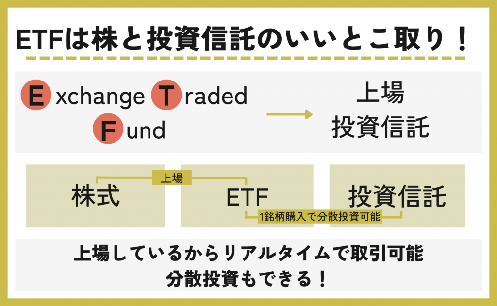 ETFは株と投資信託のいいとこ取り！