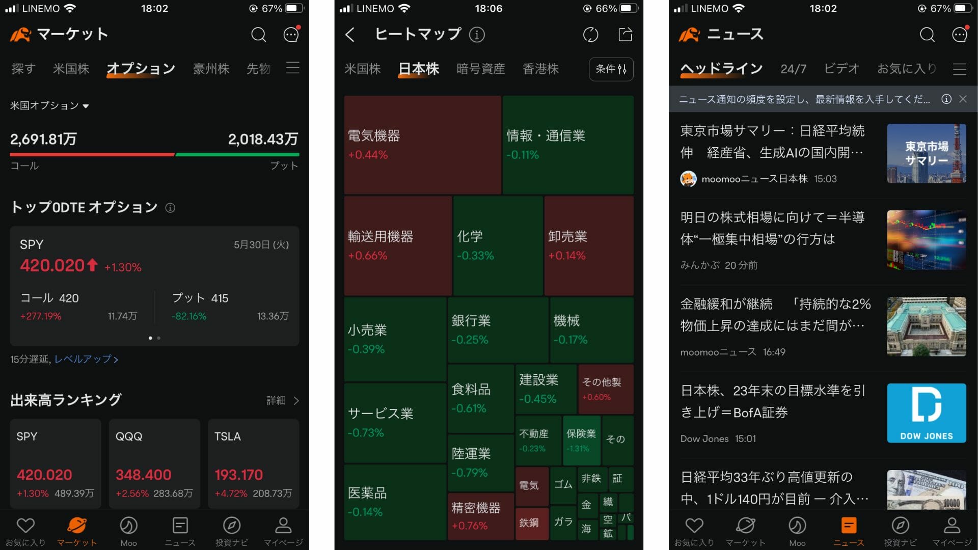 moomoo証券アプリの画像