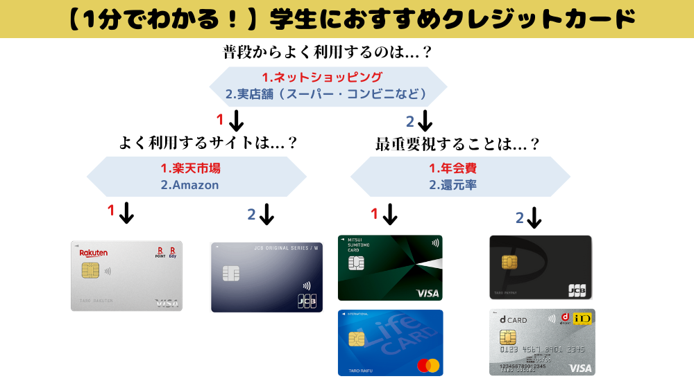 creditcard_student