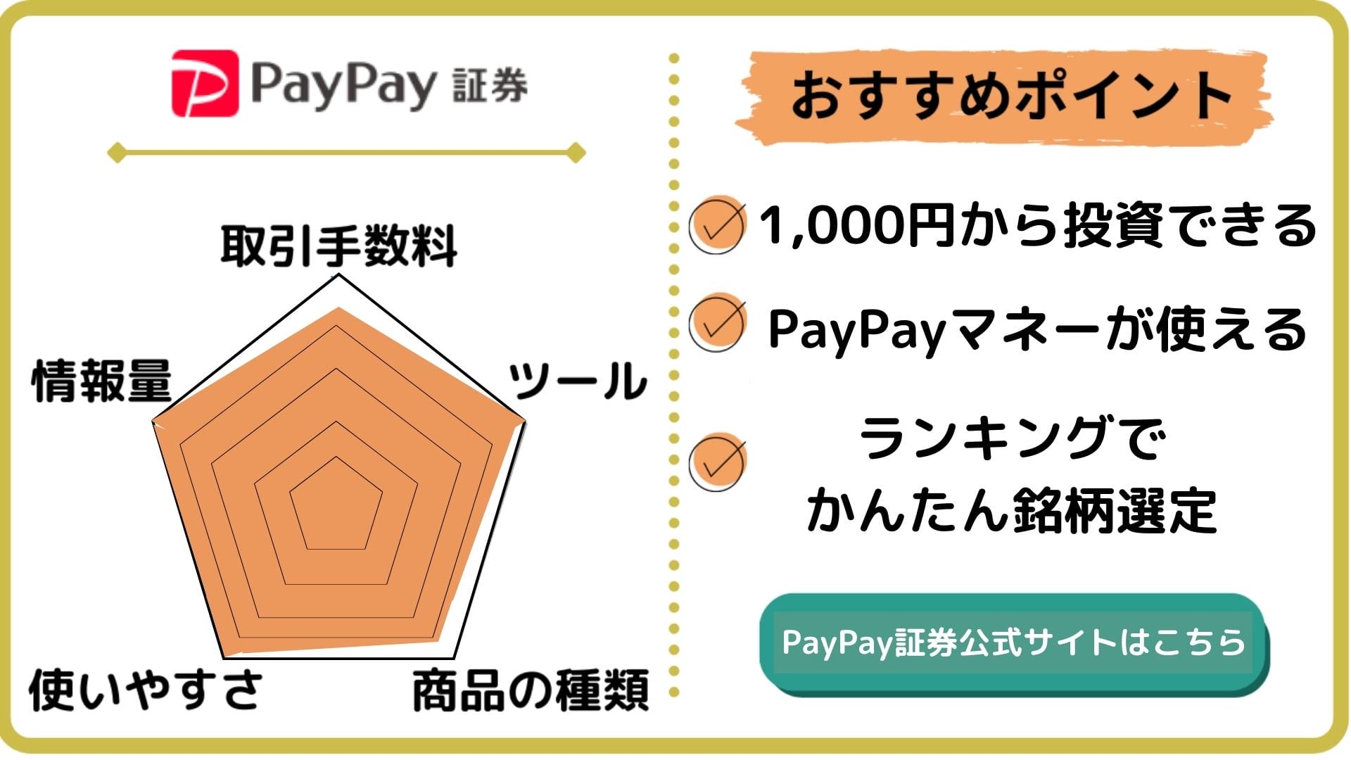 PayPay証券　評価