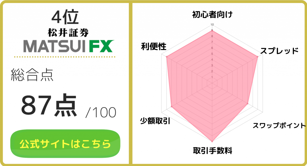 松井証券_FX_チャート