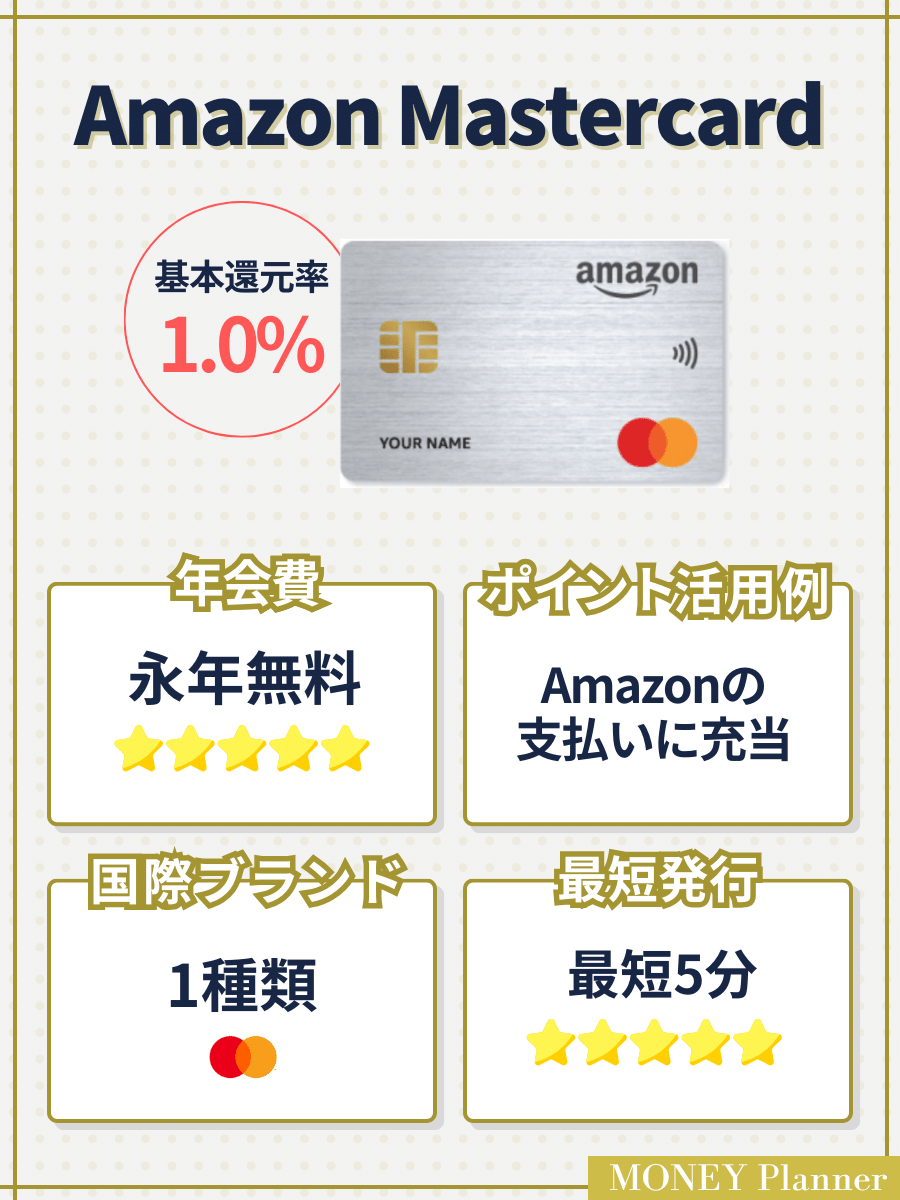 Amazon Mastercard_クレジットカードおすすめ