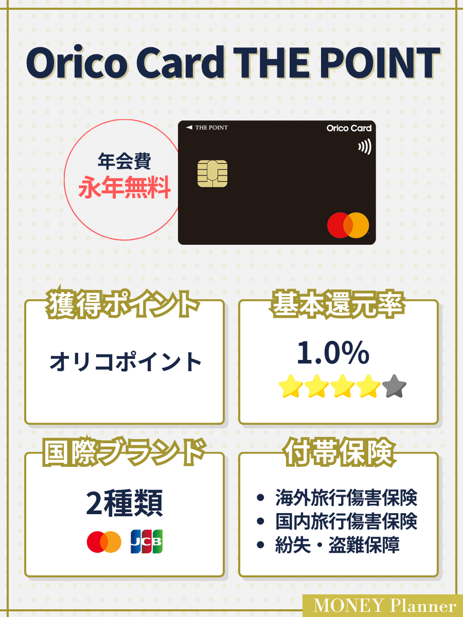 Orico Card THE POINT_クレジットカード年会費無料