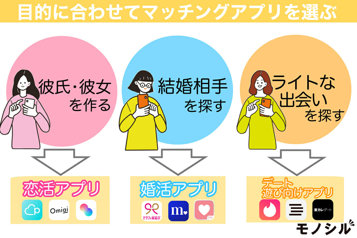 マッチングアプリの3つの目的(恋活・婚活・遊び)とおすすめアプリ