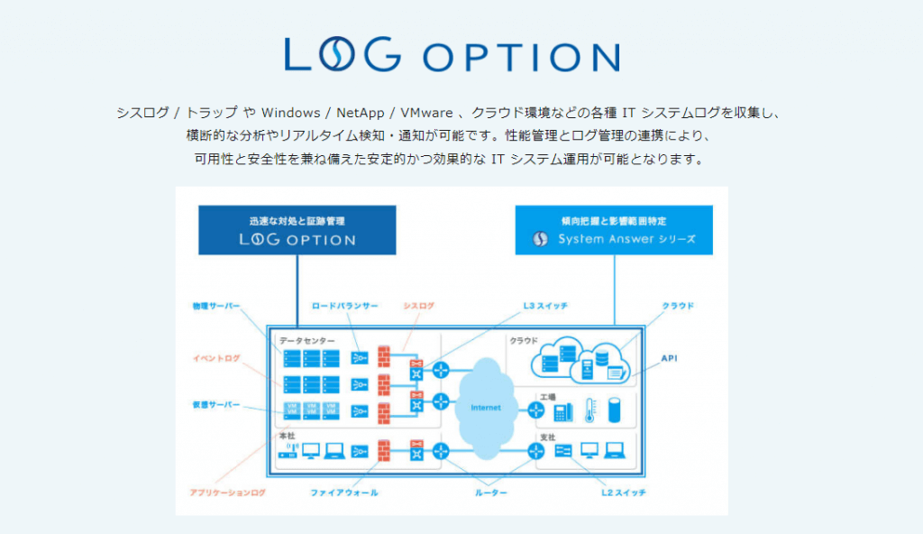 ログ管理システム Log Option
