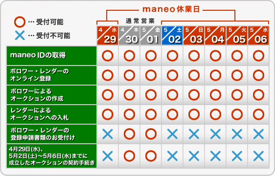 ゴールデンウィーク中の営業について